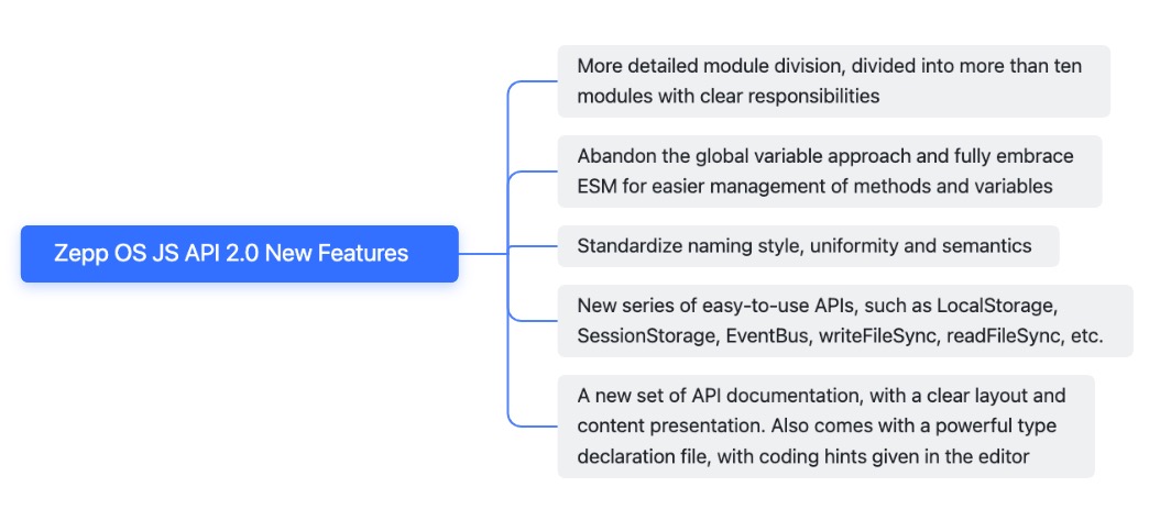 api_feature