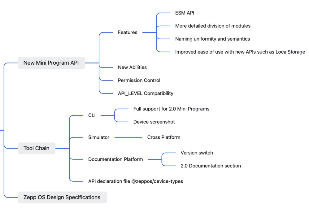 Exploring the upcoming ZeppOS 2.0 update for